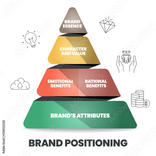 Brand positioning concept vector infographic base on strategy pyramid model has brand essence, character and value, emotional benefits, rational benefits and brand's attribute. Triangle model business