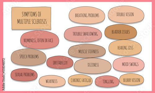 symptoms of Multiple sclerosis.  Vector illustration for medical journal or brochure. 
