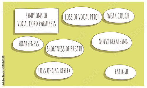 symptoms of vocal cord paralysis. Vector illustration for medical journal or brochure. 