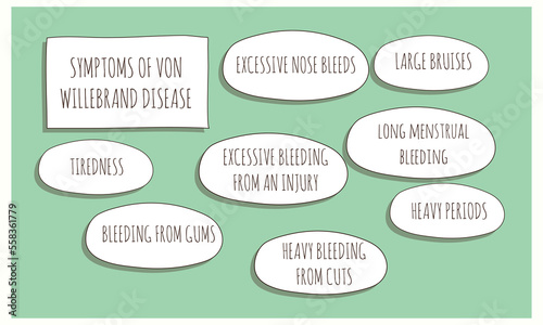 symptoms of Von Willebrand disease.  Vector illustration for medical journal or brochure.