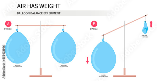 Balloon balancing blowing up with gases