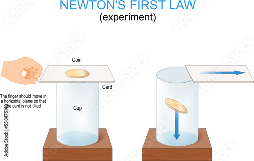 inertia. Newtons first law of motion