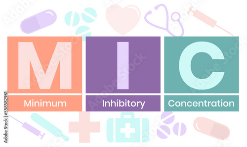 MIC - Minimum Inhibitory Concentration acronym, medical concept background