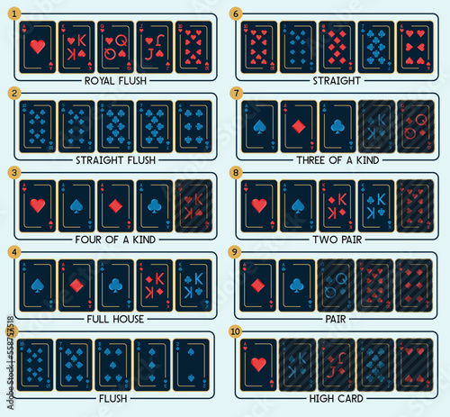 Poker hand rankings. Combination set with stylish cards. Flat style illustration.
