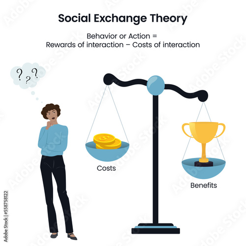 Social Exchange Theory psychology sociology educational vector illustration infographic