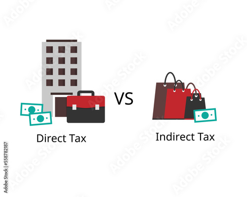 Direct tax are levied on taxpayer's income and profits and indirect tax are charged on goods and services