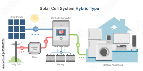 hybrid solar cell simple diagram system color house concept inverter panels component isometric vector