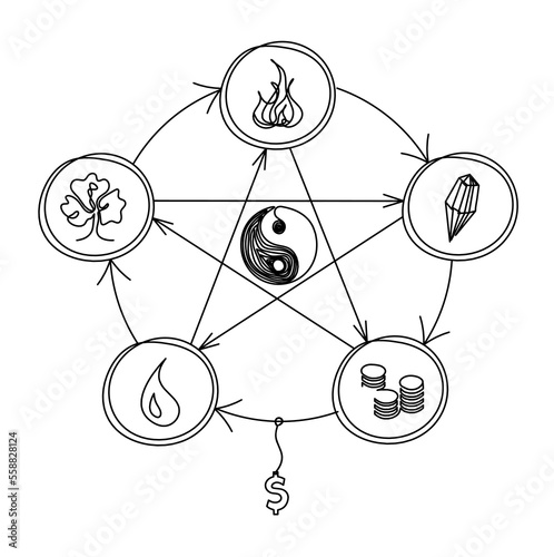 Abstract color circle of universe creation with five elements (wood, fire, earth, metal, water) in feng shui with dollar as line drawing on the white background. Vector