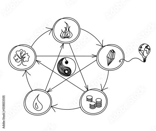 Abstract color circle of universe creation with five elements (wood, fire, earth, metal, water) in feng shui with light bulb as line drawing on the white background. Vector