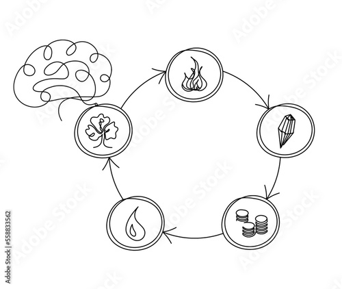 Abstract color circle of universe creation with five elements (wood, fire, earth, metal, water) in feng shui with brain as line drawing on the white background. Vector
