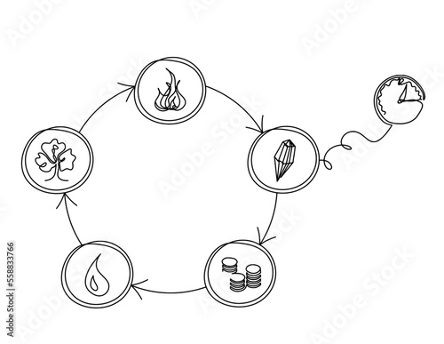 Abstract color circle of universe creation with five elements (wood, fire, earth, metal, water) in feng shui with clock as line drawing on the white background. Vector