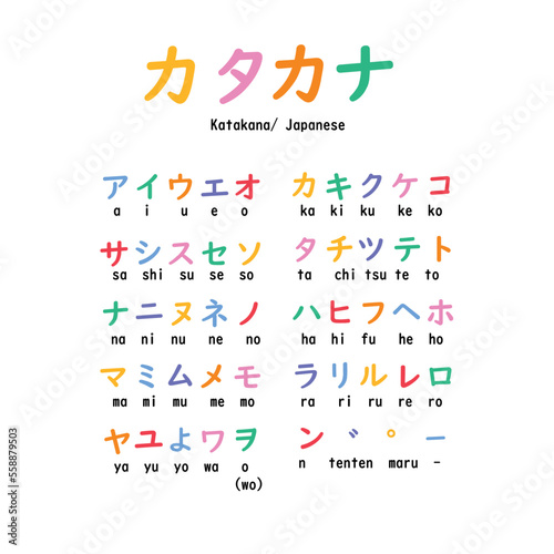 Fényképezés set of alphabet Katakana (Japanese) - カタカナ02