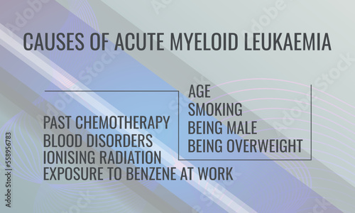 Causes of acute myeloid leukaemia. Vector illustration for medical journal or brochure.