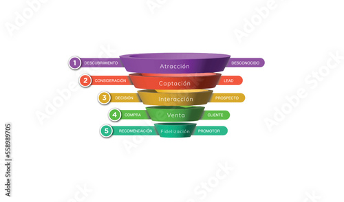 Embudo Inbound Marketing, recorrido del  consumidor