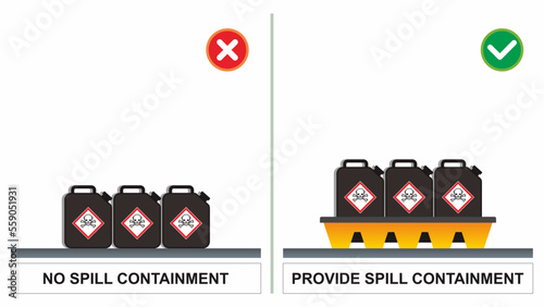 Safety do's and dont's. Unsafe work condition. The chemical material without drip pan or secondary containment for spill prevention. Flat vector illustration template.