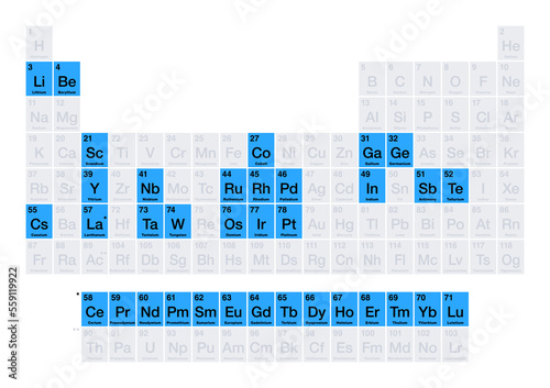 Technology-critical elements on the periodic table. A set of 35 raw materials, that are critical to modern and emerging technologies. 17 rare-earth, 6 platinum-group and 12 assorted chemical elements.