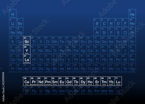 Rare-earth elements, also known as rare-earth metals, on the periodic table, with atomic numbers and chemical symbols. A set of 17 heavy metals, consisting of the lanthanides, yttrium and scandium. photo