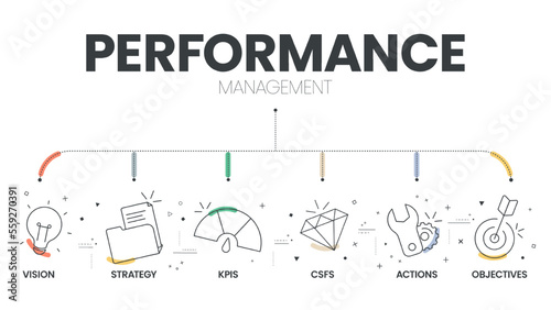 Performance Management diagram infographic template has 6 steps to analyse such as Vision, Strategy, Objectives, CSFs, KPIs and Actions. Business and marketing visual slide presentation vector.