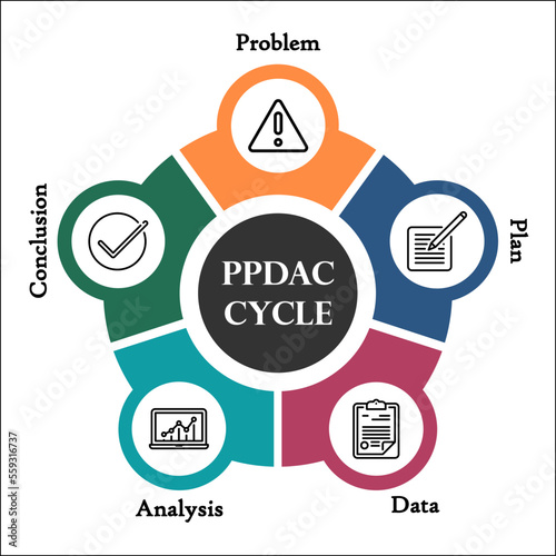 PPDAC Cycle with icons in an Infographic template