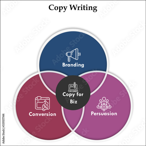 Copywriting with icons in an infographic template