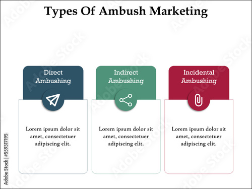 Types of Ambush Marketing with icons in an Infographic template