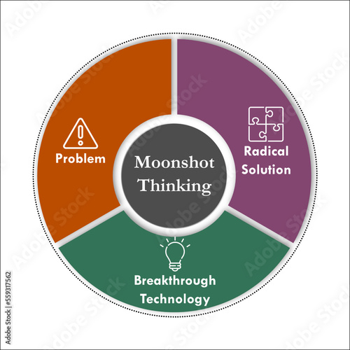 Three steps of Moonshot thinking with icons in an Infographic template