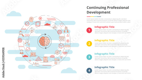 cpd continous professional development concept for infographic template banner with four point list information photo
