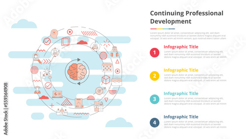 cpd continous professional development concept for infographic template banner with four point list information