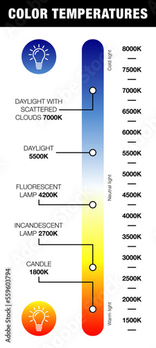 Color temperature Kelvin, warm and cool light temperature