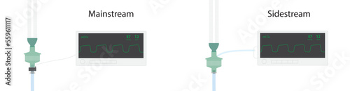 Different types of capnography measurement. Mainstream versus sidestream capnography illustration  photo