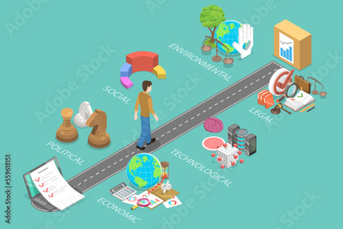 3D Isometric Flat Vector Conceptual Illustration of PESTEL Analysis Method, Political, Economic, Social, Technological, Environmental and Legal Factor