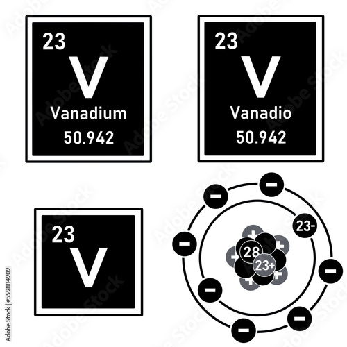 Quadro em tela Icon of the element vanadium of the periodic table with representation of its at