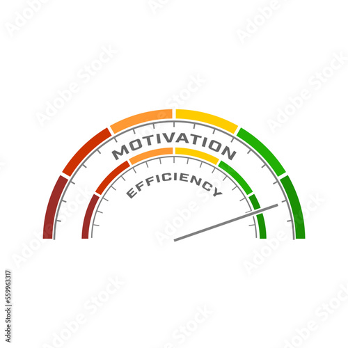 Abstract measuring device. Influence of motivation on efficiency. Scales of cause and effect.