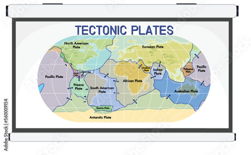 Tectonic plates and landforms