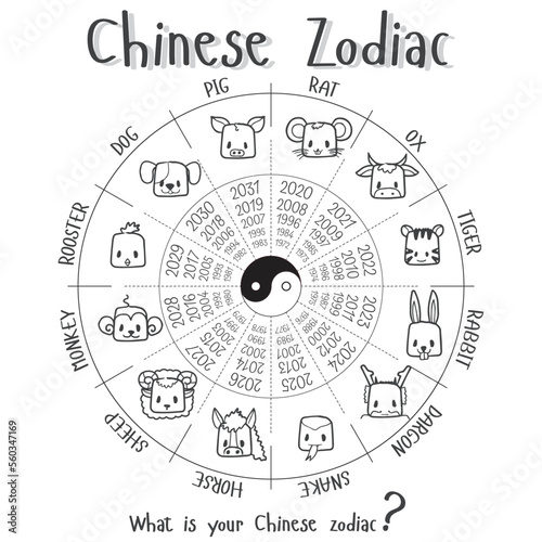 Chinese zodiac doodle set, 12 animals sign, black and white vector illustration, traditional classification scheme based on the lunar calendar.
