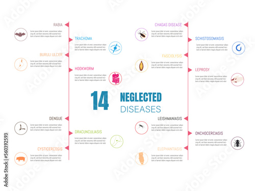 Infographics of some of the neglected tropical diseases with related icons.