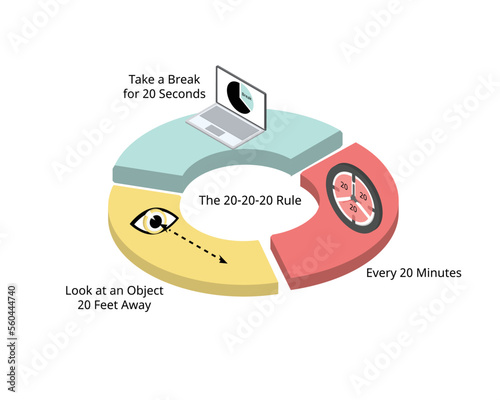 Prevent Eye Strain with the 20-20-20 rule  to take a break every 20 minutes and 20 second