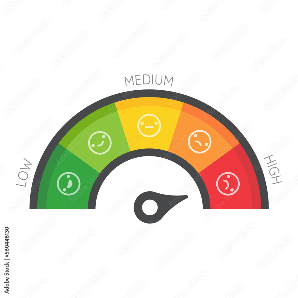 Mileage needle measures the level of business risk. concept of risk management before investing Mileage needle measures the level of business risk. concept of risk management before investing