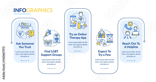 Finding LGBTQ friendly therapist rectangle infographic template. Data visualization with 5 steps. Editable timeline info chart. Workflow layout with line icons. Lato-Bold, Regular fonts used