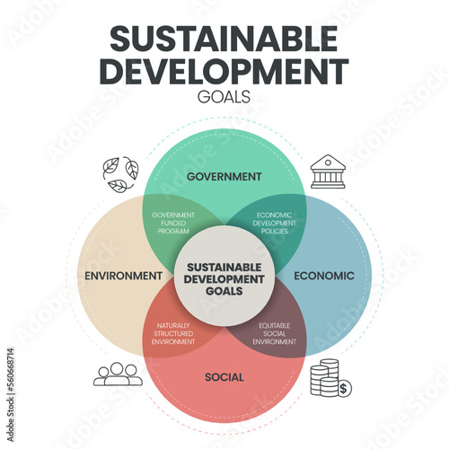 Sustainable Development Goals  SDGs  infographics template banner with icons has government  economic  social and environment.  Golas for sustainable development concepts. Business marketing vector.
