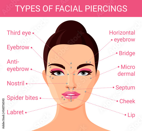 Types of facial piercing infographic scheme female face with metallic accessories vector flat
