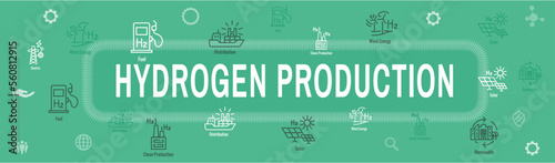 Clean Hydrogen Production with Green Energy Icon Set and Web Header Banner