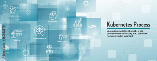 Kubernetes Development Environment Icon Set and Web Header Banner or Heading