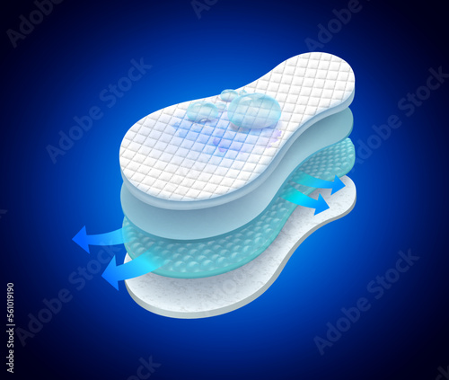 Steps of 4 layers of absorbent pads, water droplets and ventilation. Used for advertising sanitary napkins, diapers, mattresses and adult items. Realistic vector file.