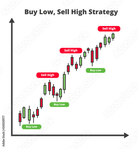 Buy low, sell high strategy – trading strategy, rule for stock market, securities or forex. Candlestick or candle stick trading chart with buy low and sell high buttons isolated on a white background.