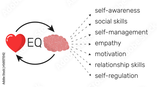 Emotional Intelligence infographic. Heart and Brain concept. Balance between soul and intellect. Vector illustration.