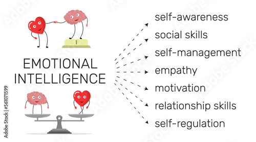 Emotional Intelligence infographic. Heart and Brain concept. Balance between soul and intellect. Vector illustration. photo