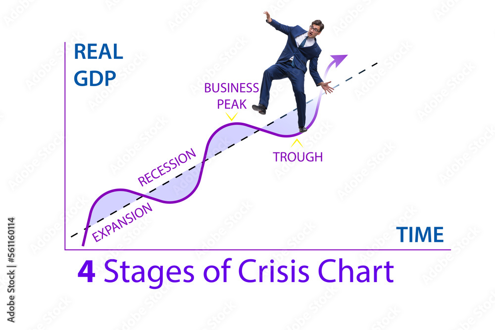 Illustration of four stages of crisis