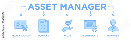 Asset manager banner web icon vector illustration concept with icon of qualification, purpose, value, certification and manager