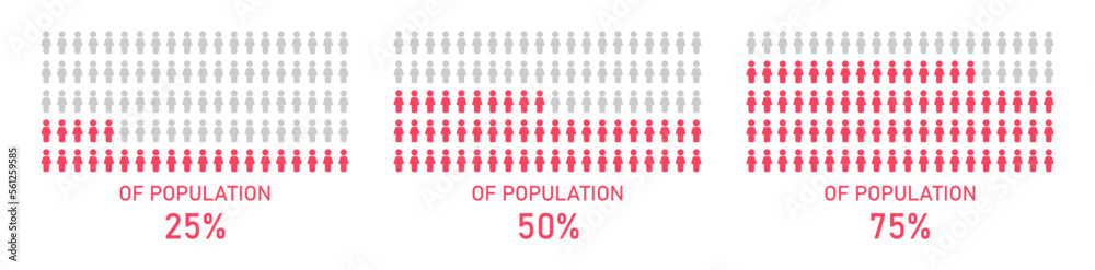 Population Percentage Infographic.Infographic. Population Percentage